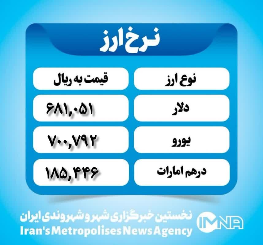 قیمت دلار امروز شنبه ۱۵ دی ۱۴۰۳