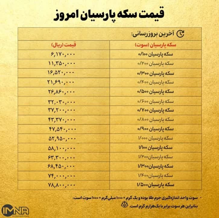 قیمت سکه پارسیان امروز یکشنبه ۱۶ دی ۱۴۰۳ + جدول