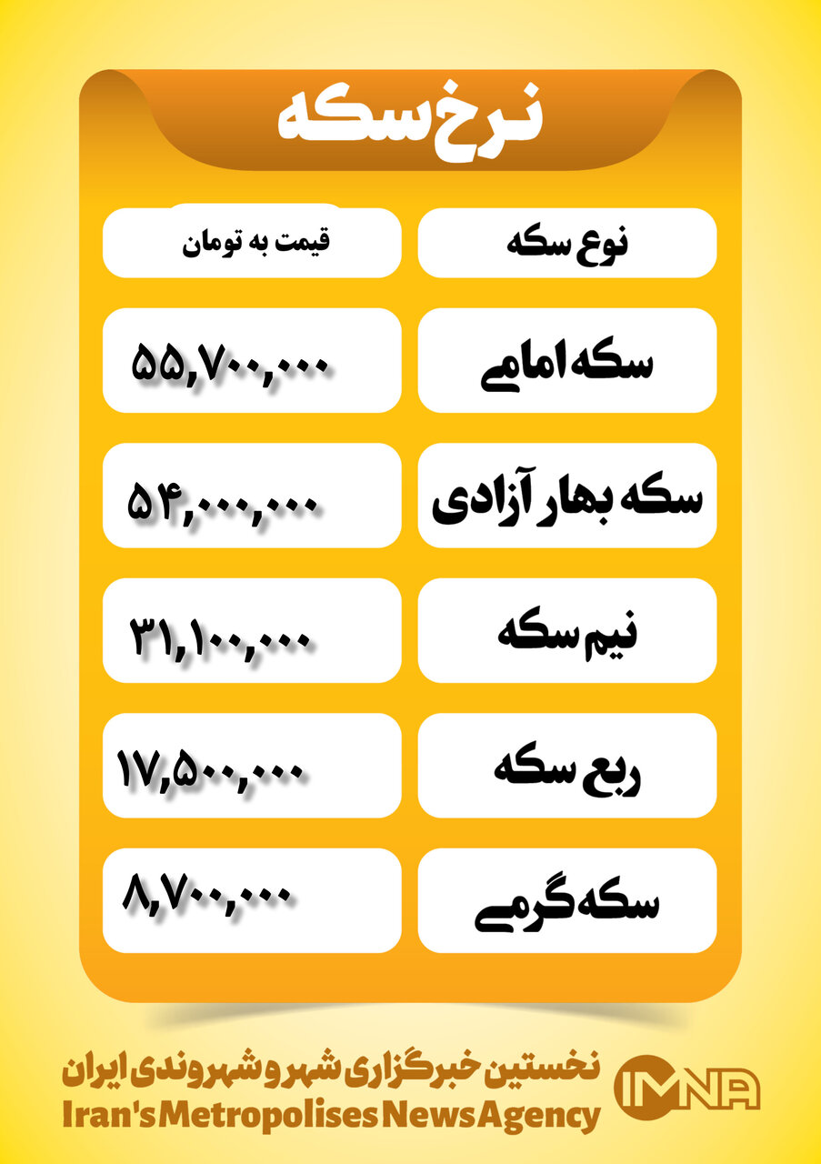 قیمت سکه امروز یکشنبه ۱۶ دی ۱۴۰۳