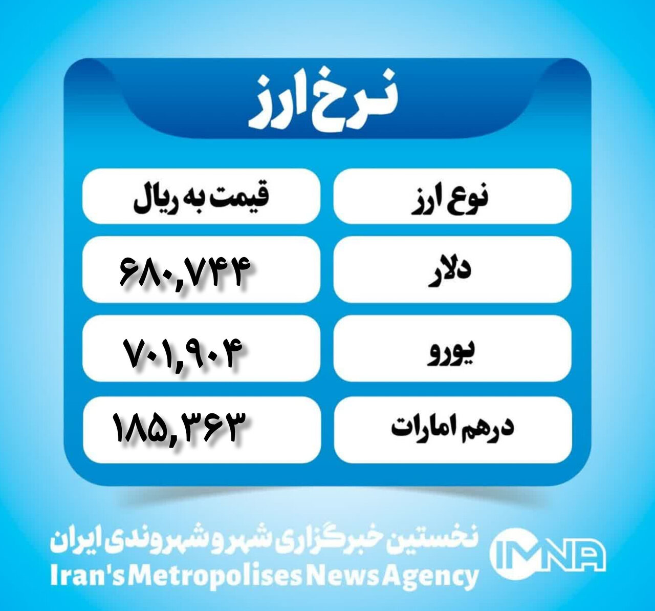 قیمت دلار امروز یکشنبه ۱۶ دی ۱۴۰۳