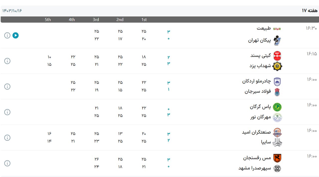 نتایج هفته هفدهم رقابتهای لیگبرتر والیبال+ جدول
