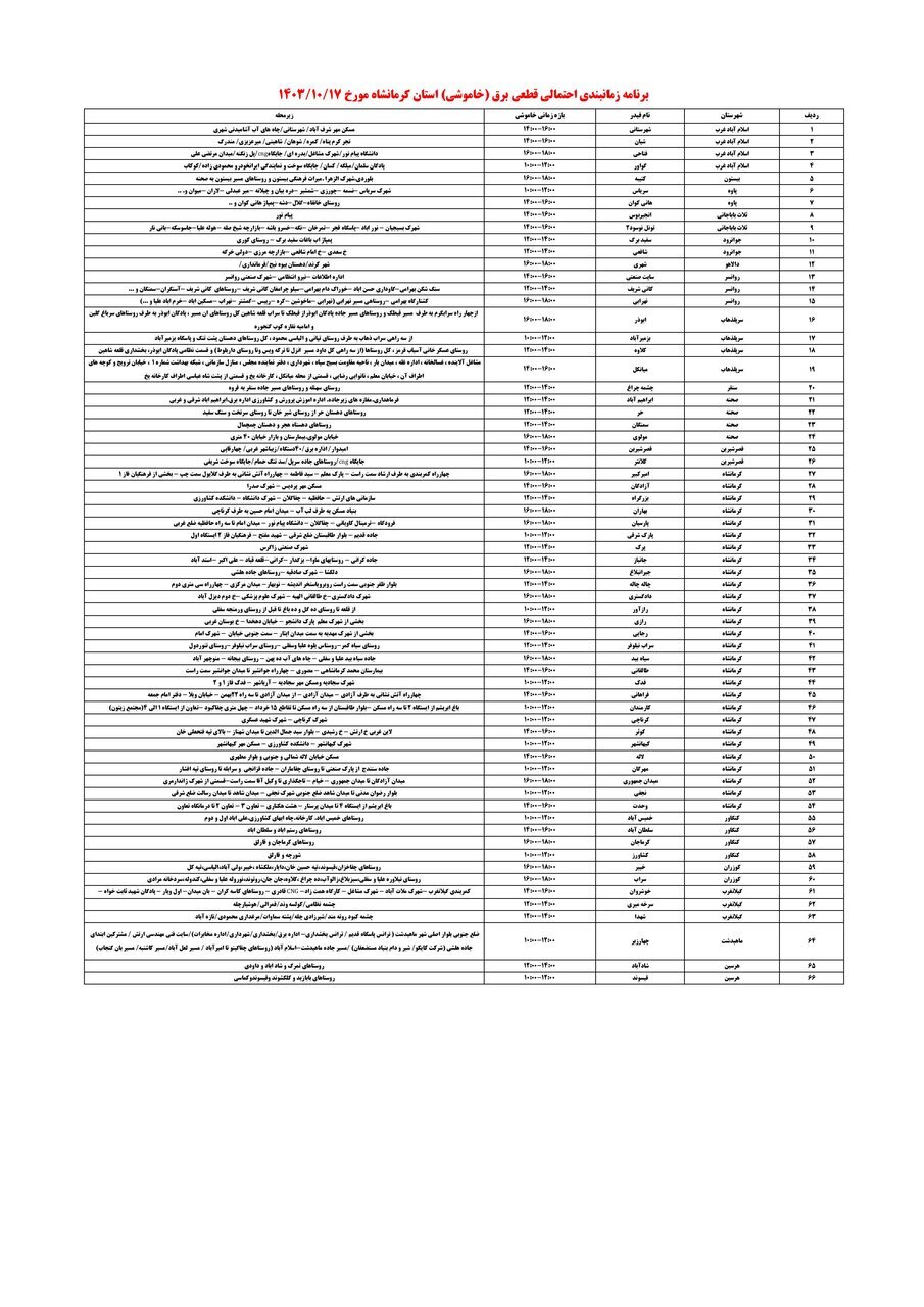 جدول زمانی قطع برق استان کرمانشاه امروز دوشنبه ۱۷ دی
