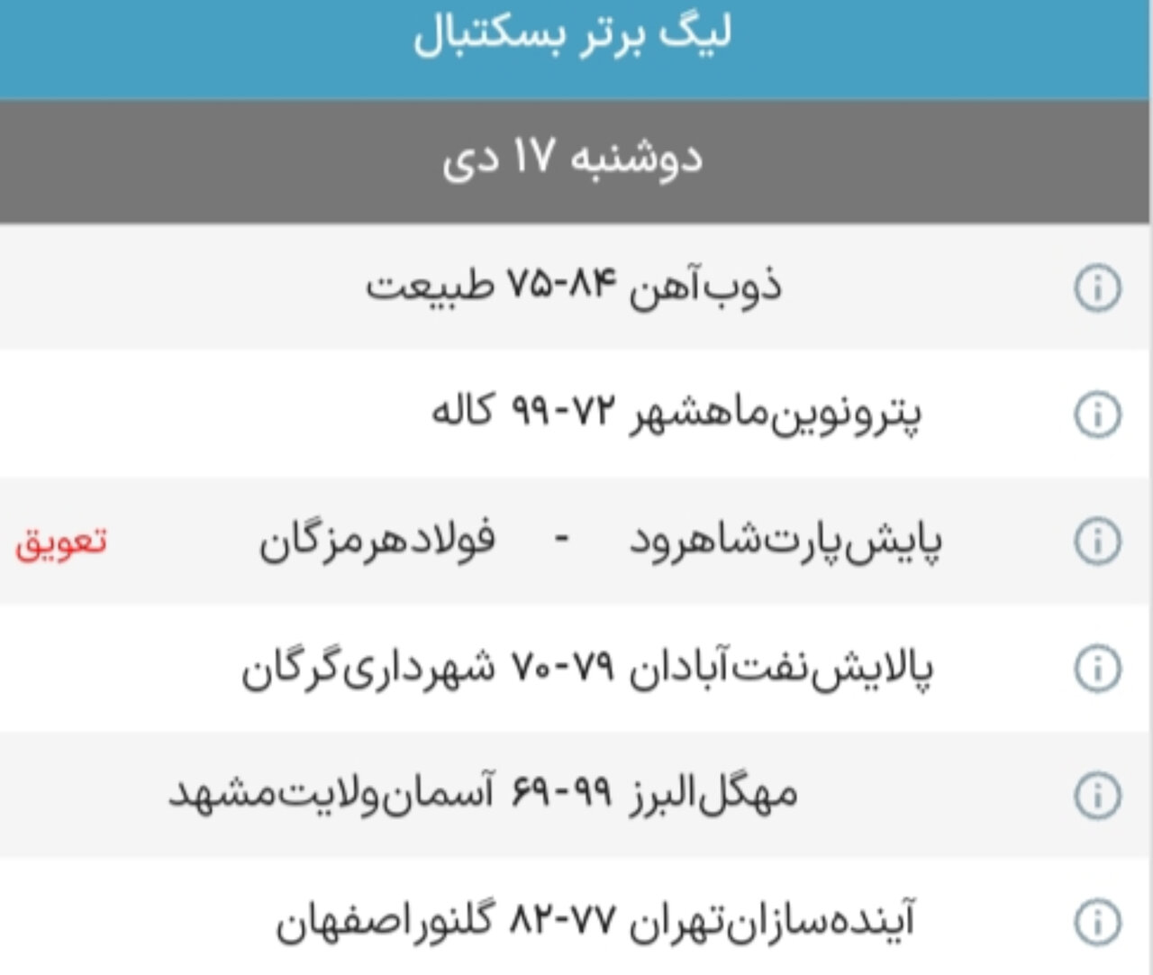 نتایج هفته شانزدهم رقابت‌های لیگ‌برتر بسکتبال+ جدول