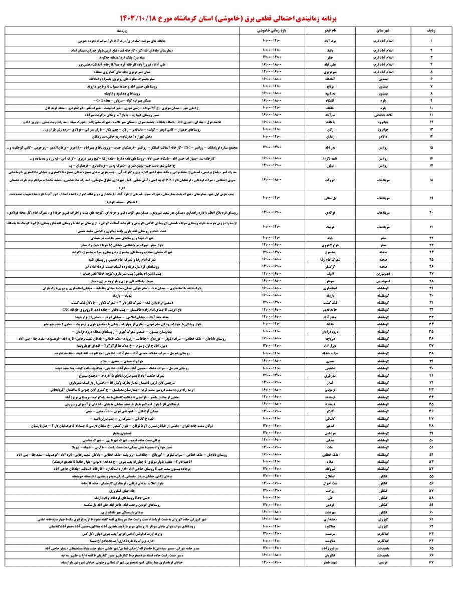 جدول زمانی قطع برق استان کرمانشاه امروز سه شنبه ۱۸ دی