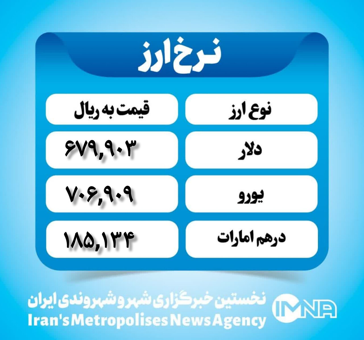 قیمت دلار امروز سهشنبه ۱۸ دی ۱۴۰۳