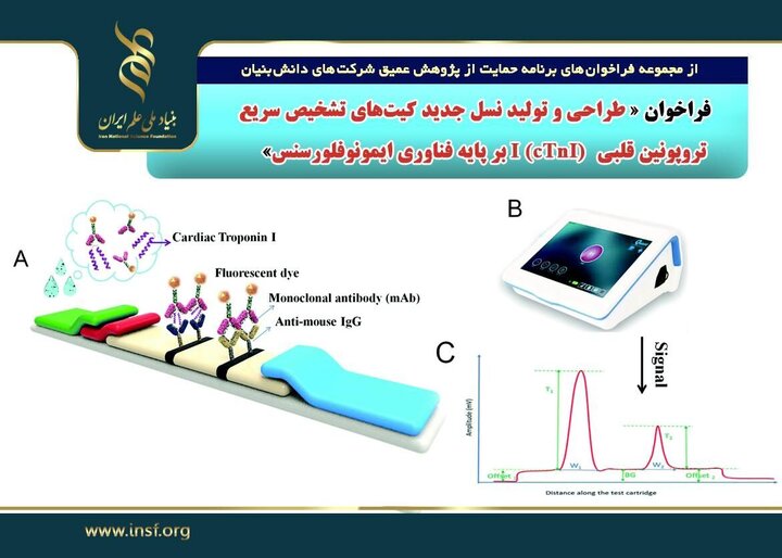 بنیاد ملی علم ایران برای تولید تست تشخیص سکته قلبی فراخوان داد