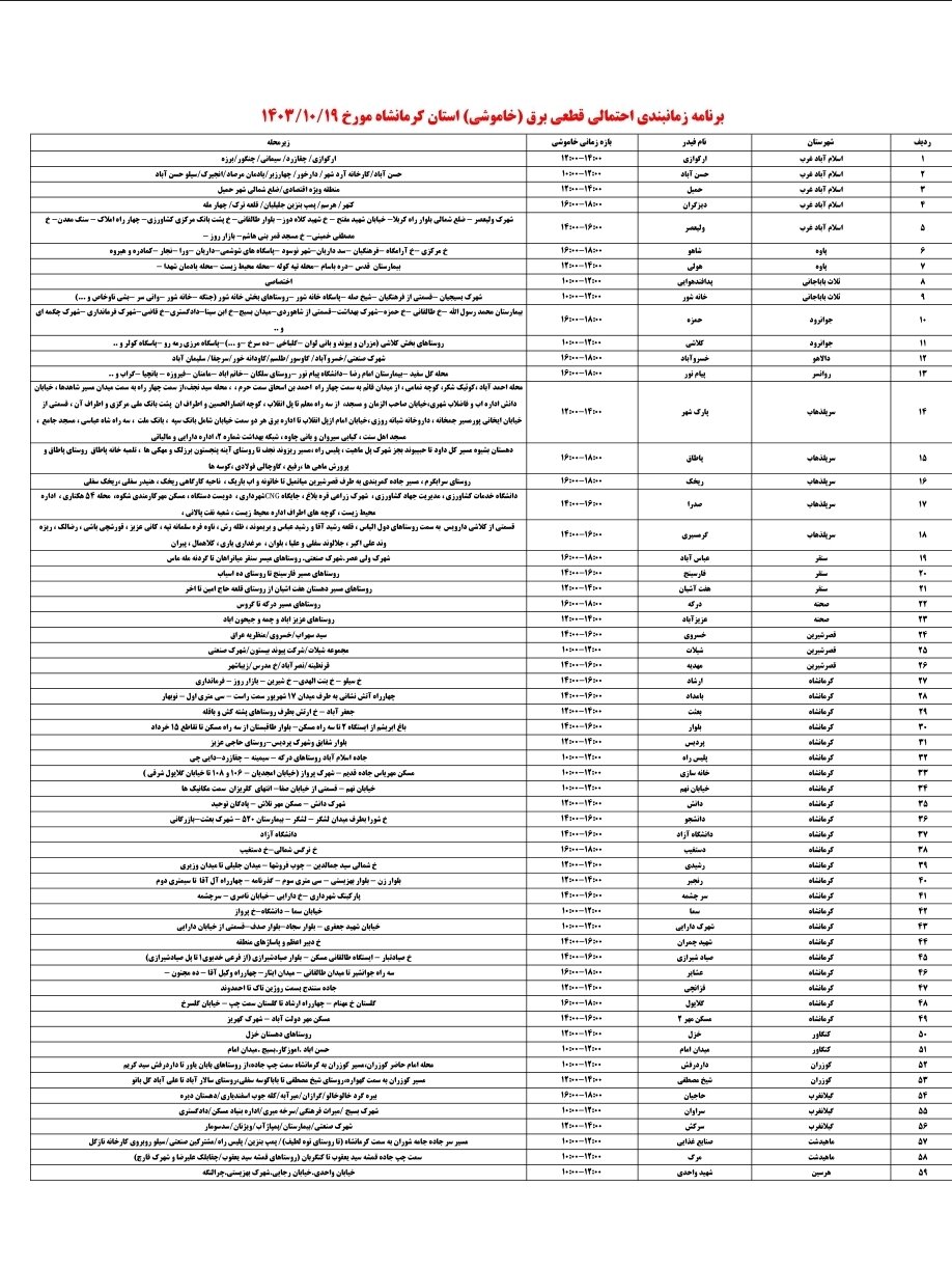 جدول زمانی قطع برق استان کرمانشاه امروز چهارشنبه ۱۹ دی
