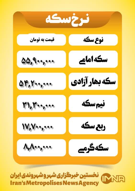 قیمت سکه امروز چهارشنبه ۱۹ دی ۱۴۰۳