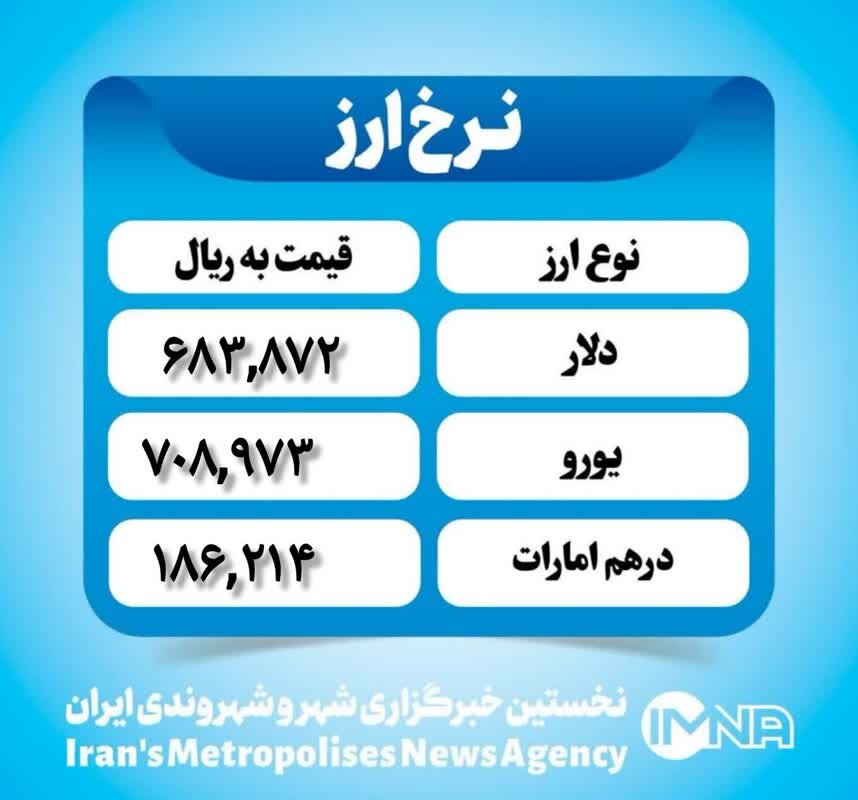 قیمت دلار امروز چهارشنبه ۱۹ دی ۱۴۰۳