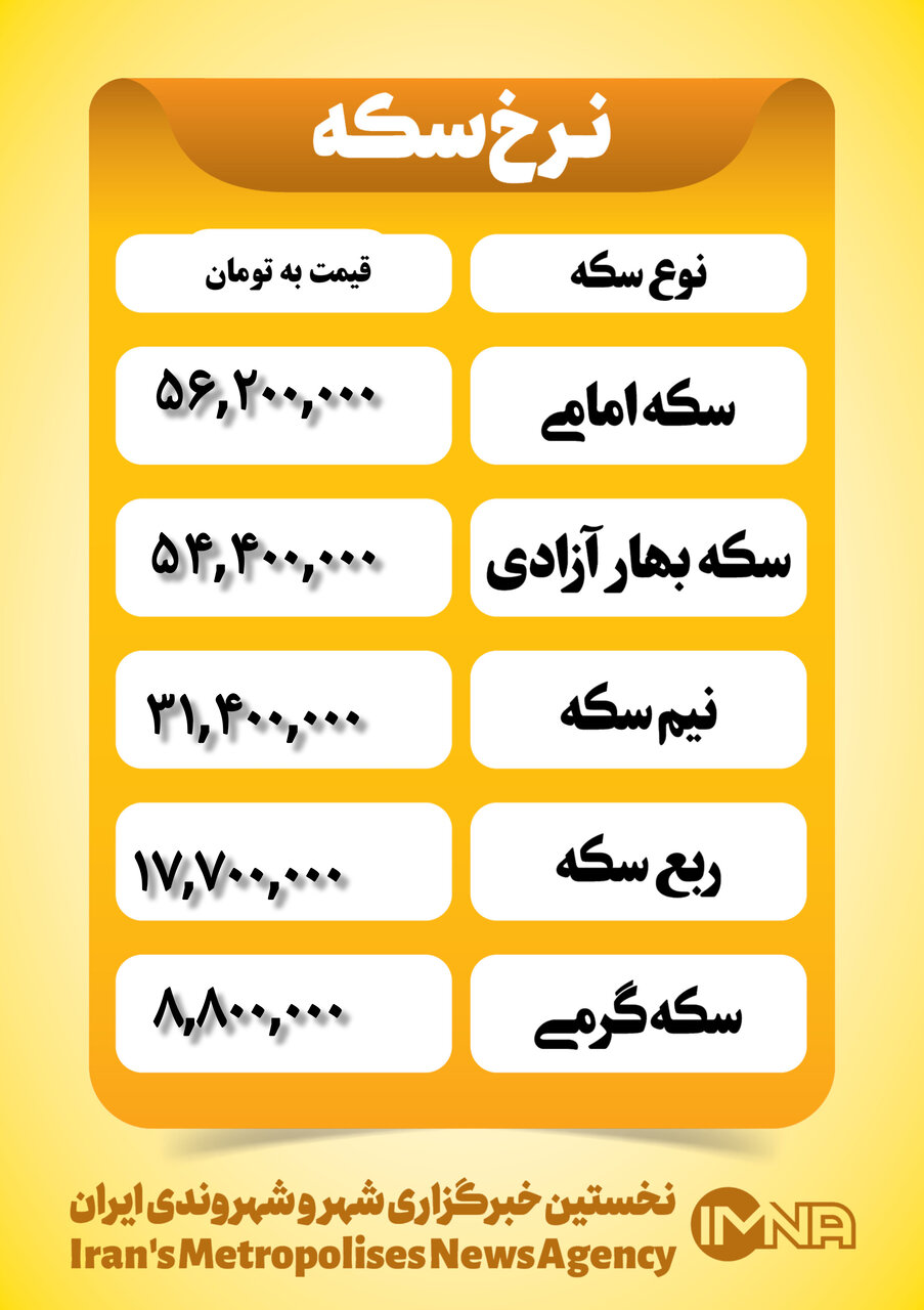 قیمت سکه امروز پنجشنبه ۲۰ دی ۱۴۰۳