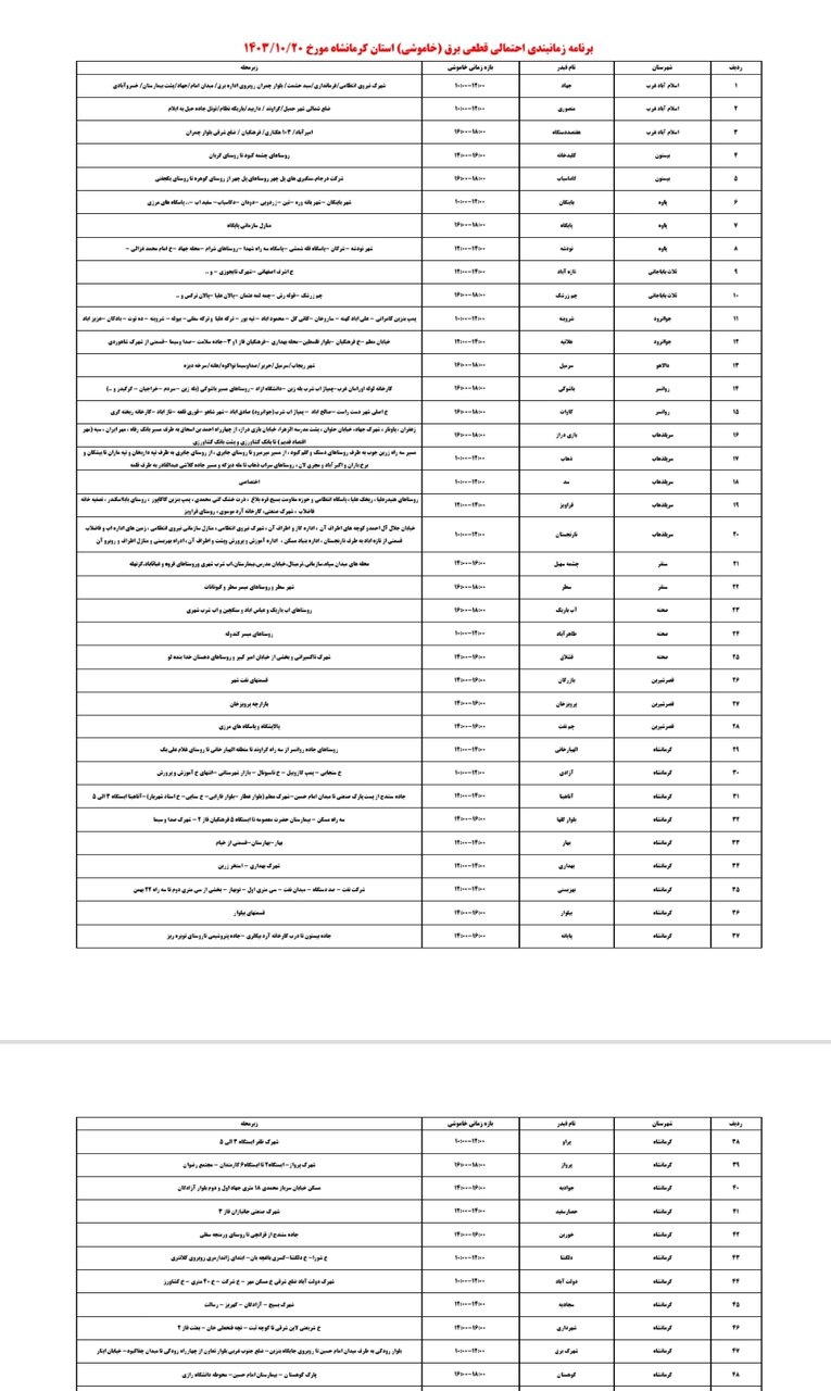 جدول زمانی قطع برق استان کرمانشاه در روز پنجشنبه ۲۰ دی