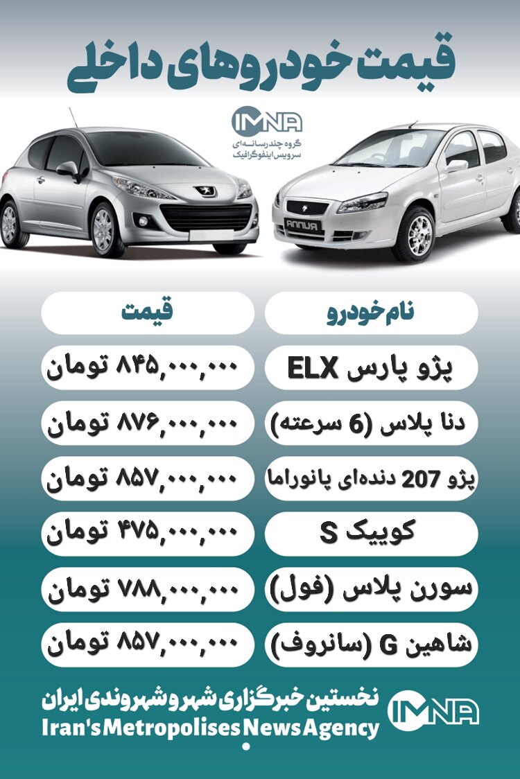 قیمت روز محصولات ایران خودرو و سایپا ۲۰ دی + جدول