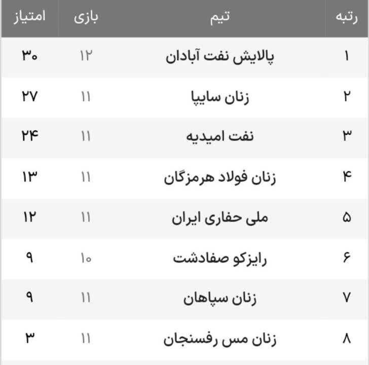 جشنواره گل بالانشینان در ایستگاه چهاردهم