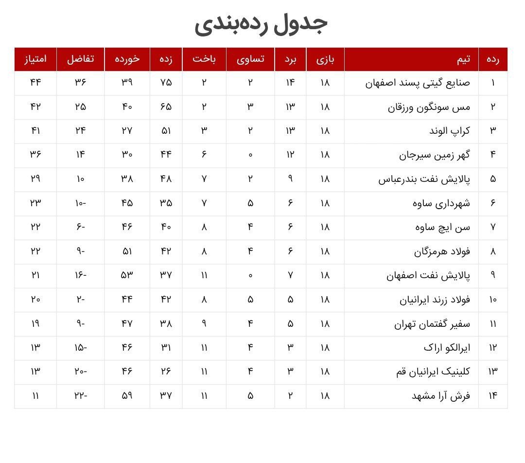 پیروزی اقتصادی گیتیزن‌ها در جدال حساس هفته