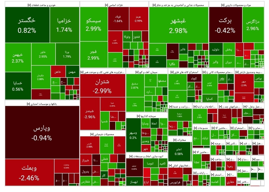 بورس امروز ۲۲ دی۱۴۰۳ + شاخص و نمای بازار