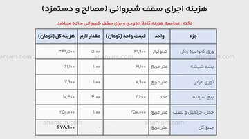 قیمت اجرای سقف شیروانی+ ((روش محاسبه+مثال))