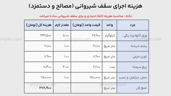 قیمت اجرای سقف شیروانی+ ((روش محاسبه+مثال))