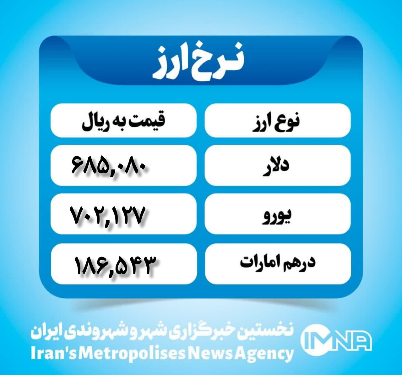 قیمت دلار امروز یکشنبه ۲۳ دی ۱۴۰۳