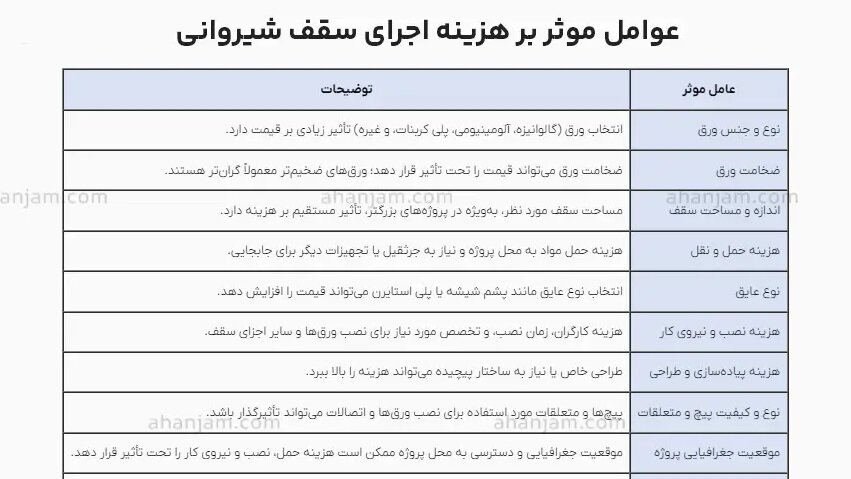 عوامل موثر بر قیمت اجرای سقف شیروانی