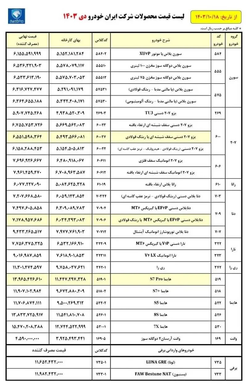 قیمت ۲۷ محصول ایران خودرو در کارخانه ویژه دی ماه  ۱۴۰۳  اعلام شد