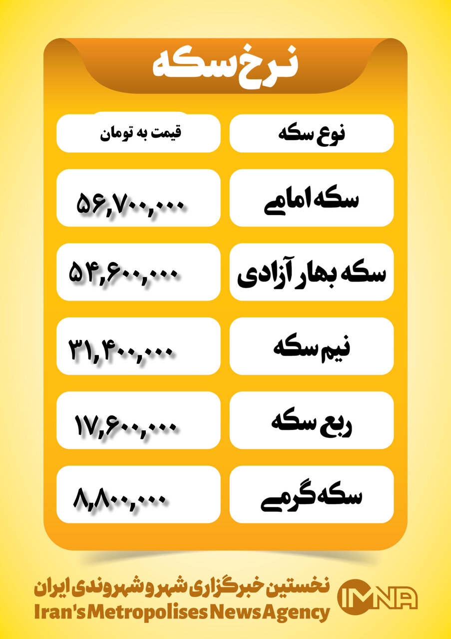 قیمت سکه امروز دوشنبه ۲۴ دی ۱۴۰۳