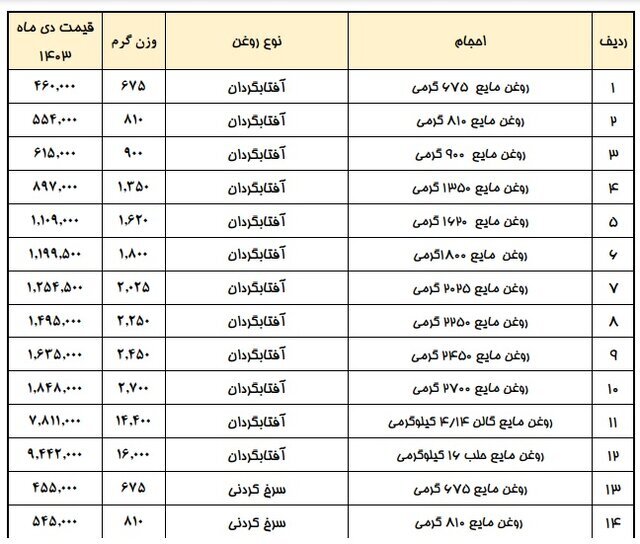 قیمت جدید روغن نباتی اعلام شد