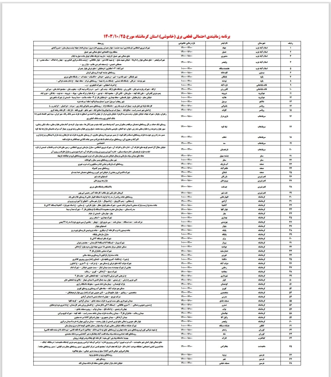 برنامه قطعی برق کرمانشاه، سه‌شنبه ۲۵ دی + لیست مناطق