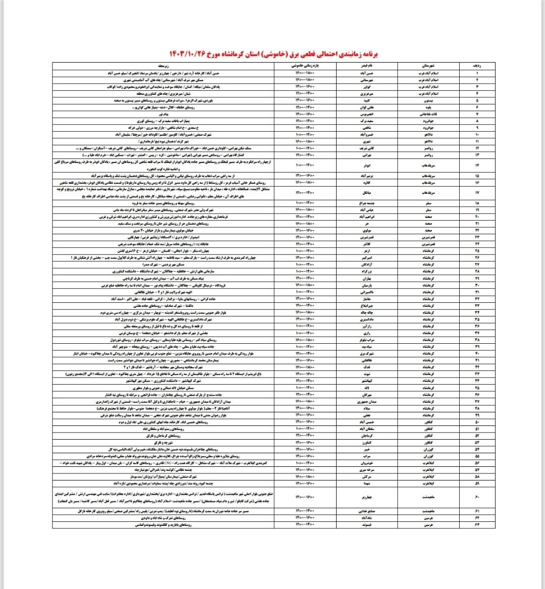 برنامه قطعی برق کرمانشاه چهارشنبه ۲۶ دی + لیست مناطق