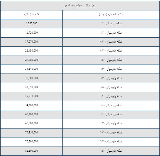 قیمت سکه پارسیان امروز چهارشنبه  ۲۶ دی ۱۴۰۳ + جدول