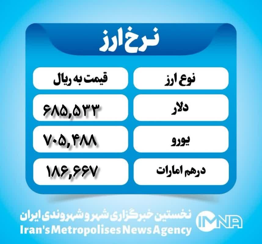 قیمت دلار امروز چهارشنبه ۲۶ دی ۱۴۰۳