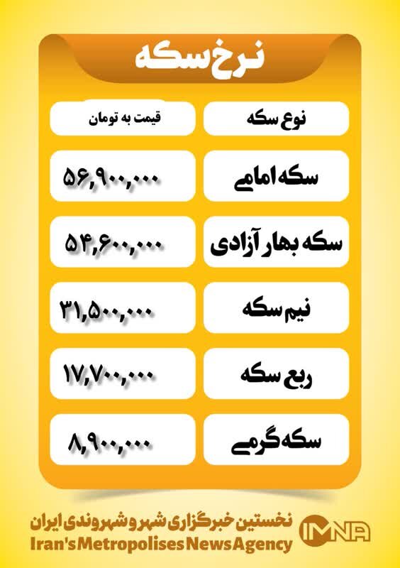 قیمت سکه امروز چهارشنبه ۲۶ دی ۱۴۰۳