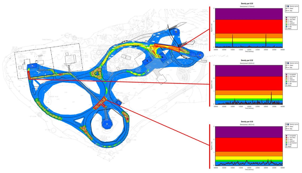 بهینهسازی تجربه بازدیدکنندگان با تحلیل جریان پیادهروها