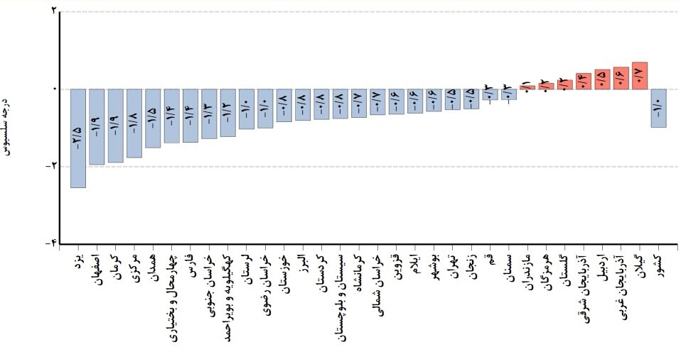 روند بارش تنها در ۶ استان کشور مثبت ثبت شد + جدیدترین پیش بینی بارشها در ایران