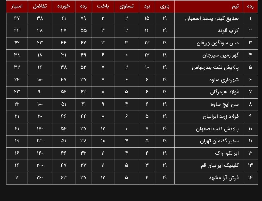 پیروزی ارزشمند گیتیپسند در الکلاسیکوی فوتسال ایران