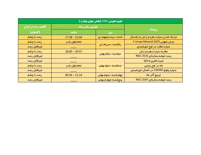 تقویم نجوم 1403 (بخش چهل‌وچهارم) + دانلود جدول رصد