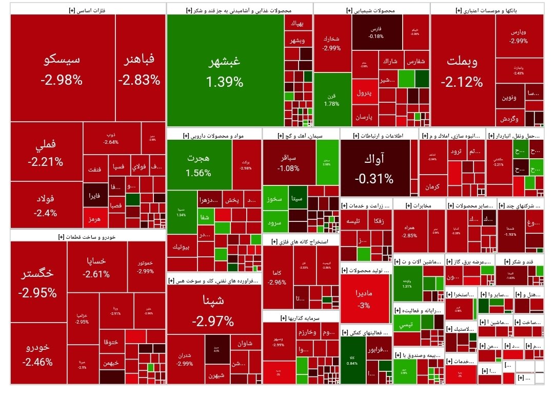 بورس امروز ۲۹ دی۱۴۰۳ + شاخص و نمای بازار