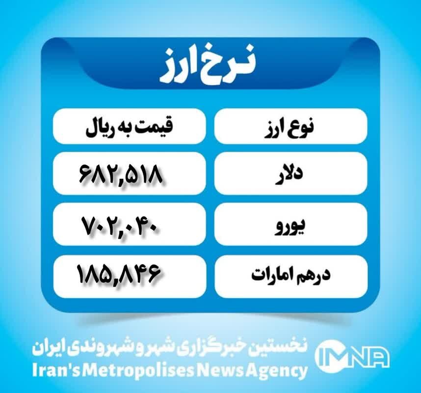 قیمت دلار امروز شنبه ۲۹ دی ۱۴۰۳