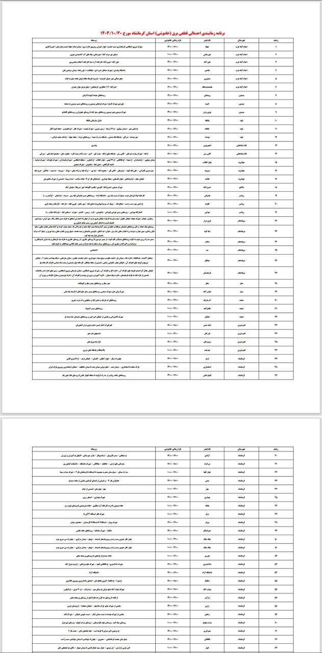 برنامه قطعی برق کرمانشاه بکشنبه ۳۰ دی + لیست مناطق