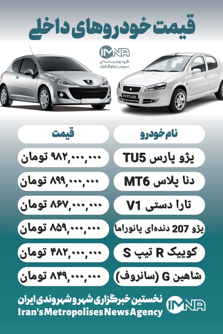 قیمت روز محصولات ایران خودرو و سایپا ۳۰ دی + جدول