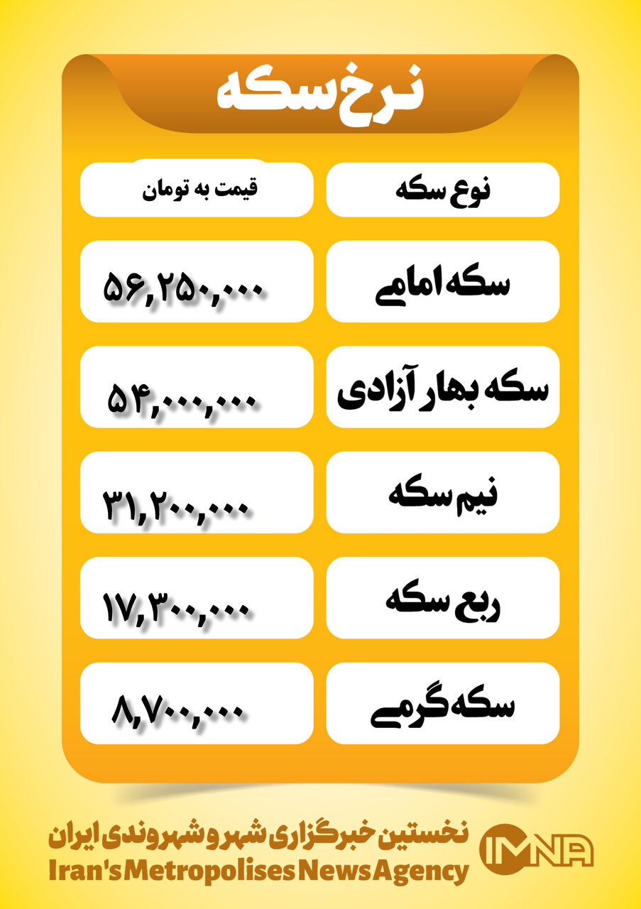 قیمت سکه امروز یکشنبه ۳۰ دی ۱۴۰۳