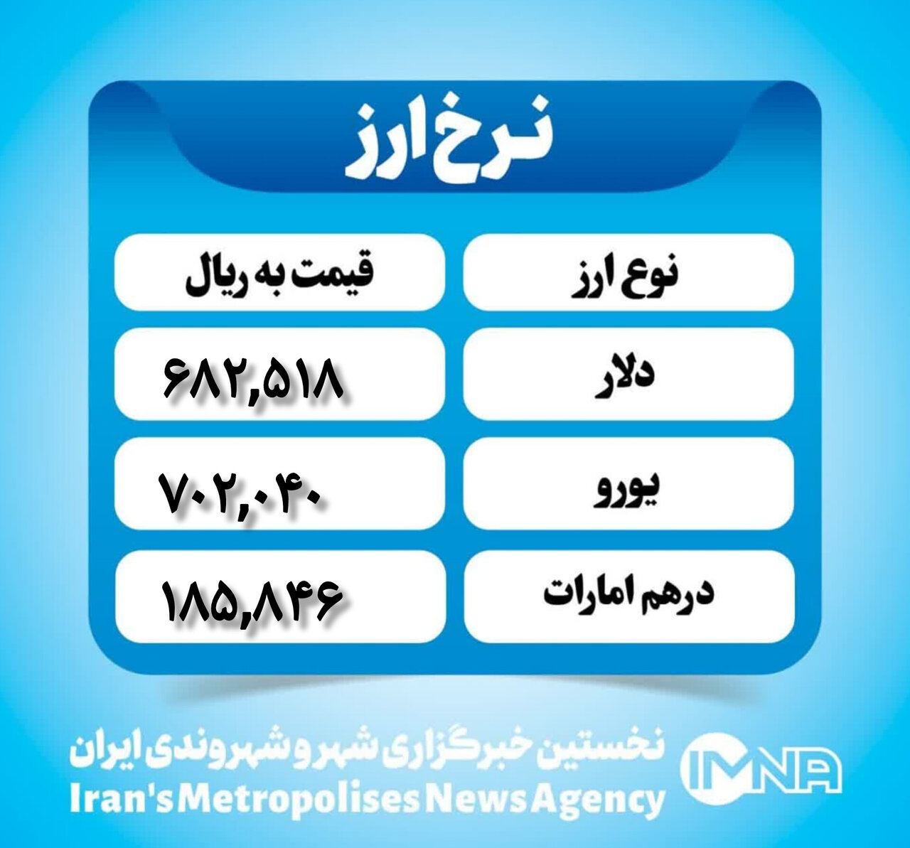 قیمت دلار امروز یکشنبه ۳۰ دی ۱۴۰۳