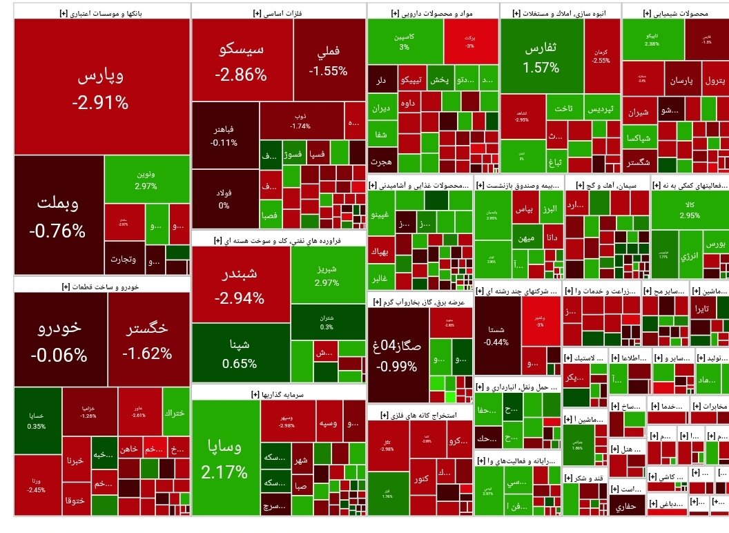 شاخص بورس امروز ۳۰ دی/ افت ۱۴ هزار واحدی