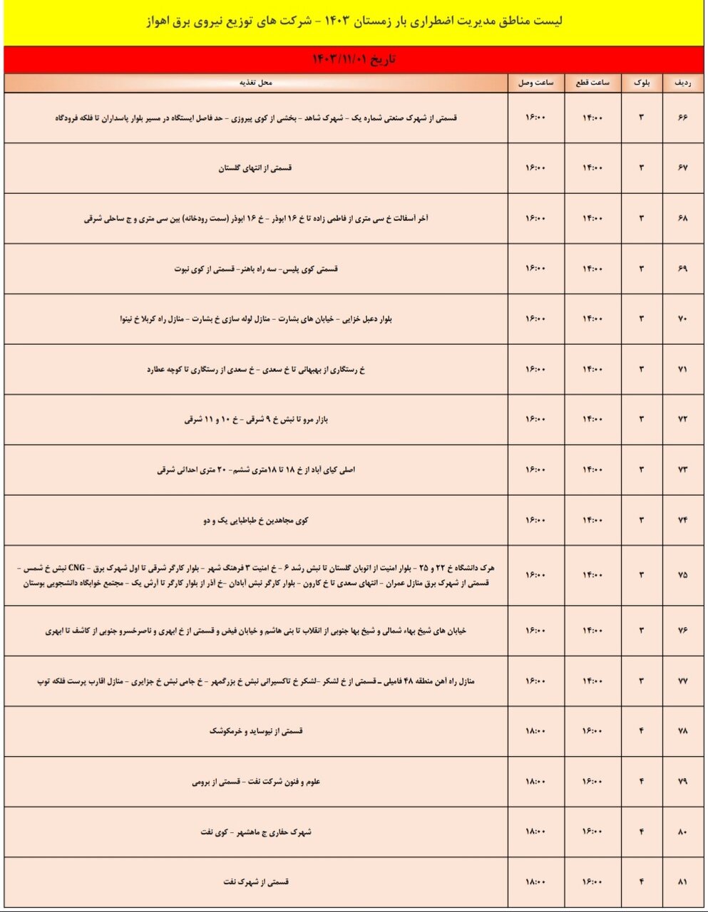 برنامه قطعی برق اهواز، دوشنبه ۱ بهمن + جدول مناطق