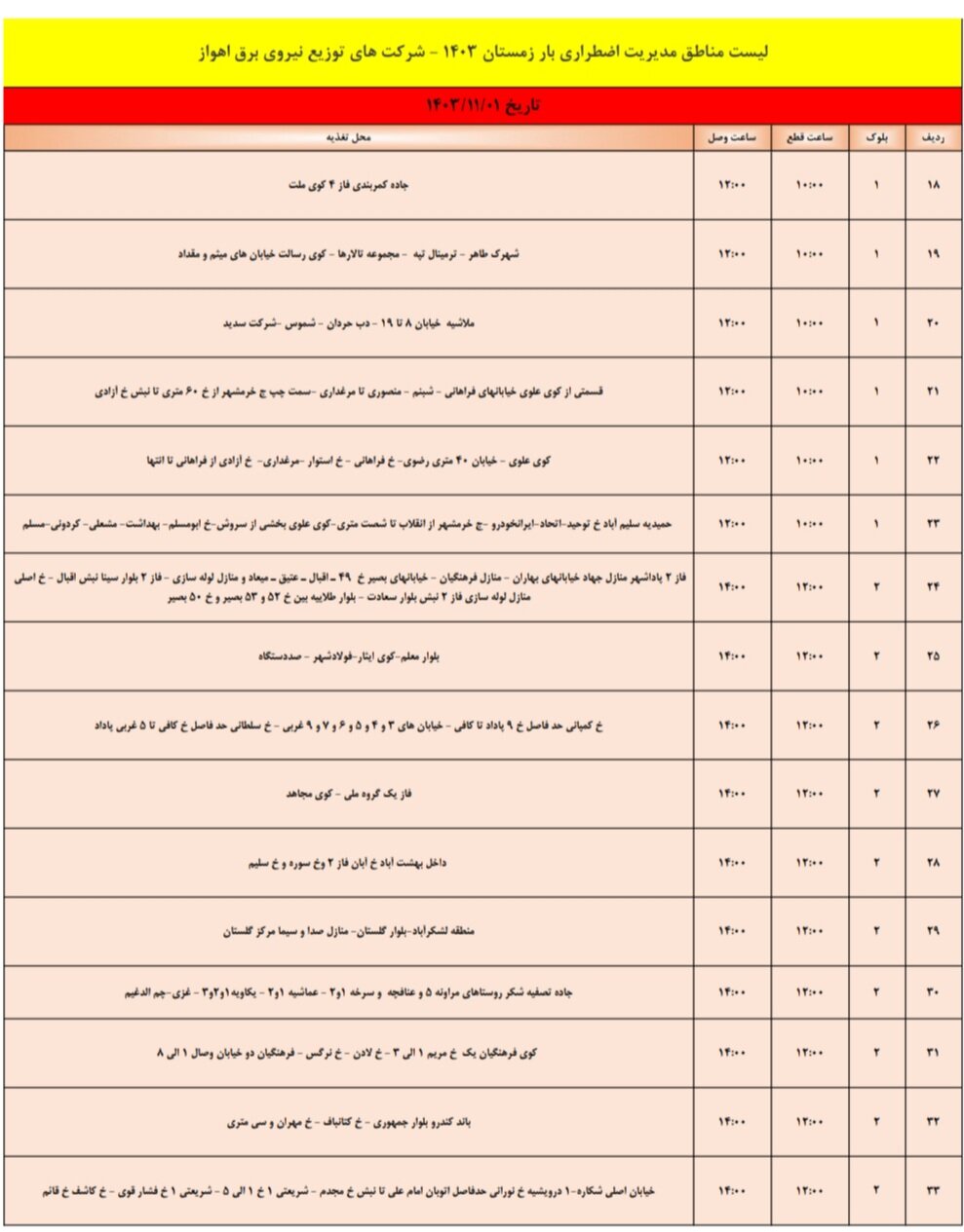 برنامه قطعی برق اهواز، دوشنبه ۱ بهمن + جدول مناطق