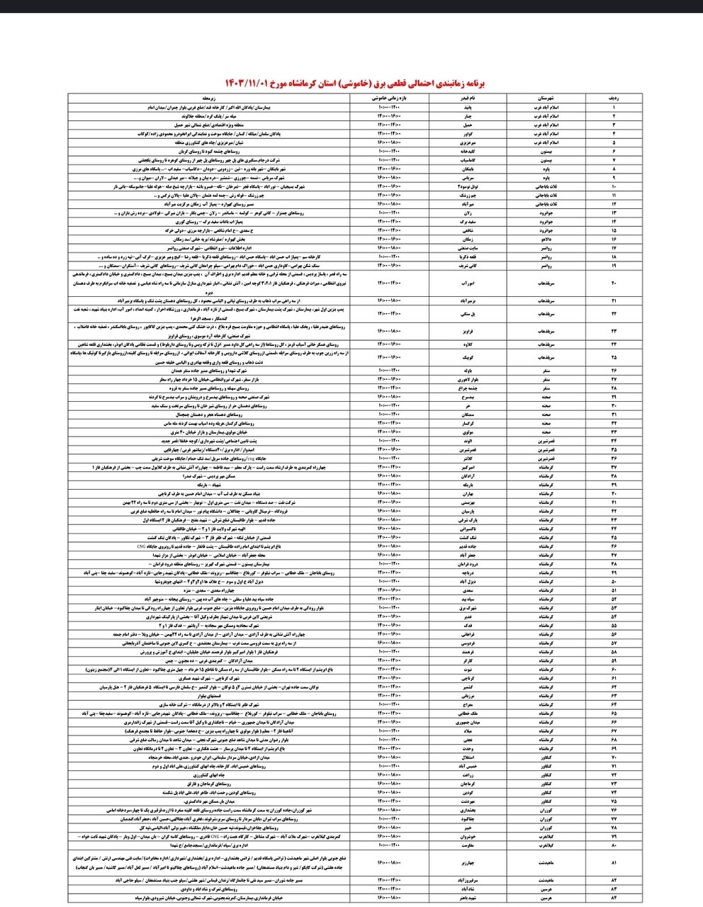 برنامه قطعی برق کرمانشاه دوشنبه یکم بهمن + لیست مناطق