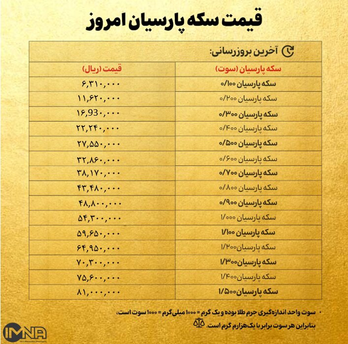 قیمت سکه پارسیان امروز دوشنبه ۱ بهمن ۱۴۰۳ + جدول