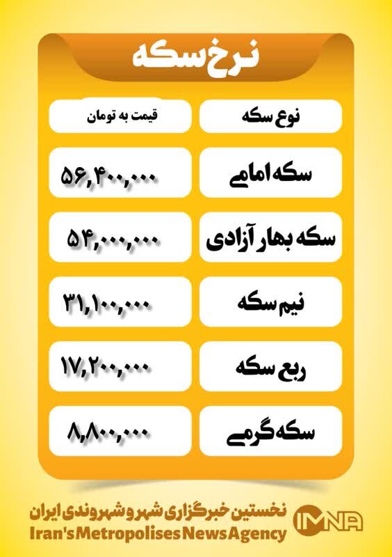 قیمت سکه امروز دوشنبه ۱ بهمن ۱۴۰۳