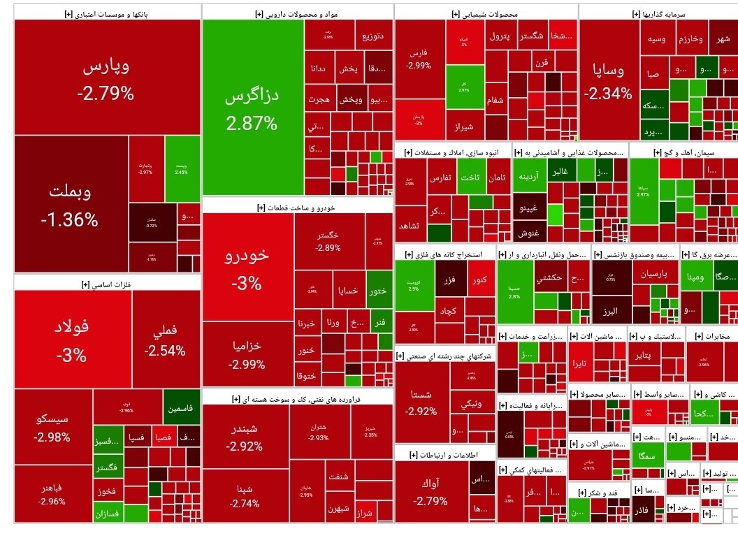 شاخص بورس امروز ۱ بهمن/ افت ۴۲ هزار واحدی