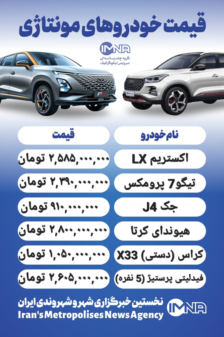 قیمت روز محصولات ایران خودرو و سایپا ۲ بهمن + جدول