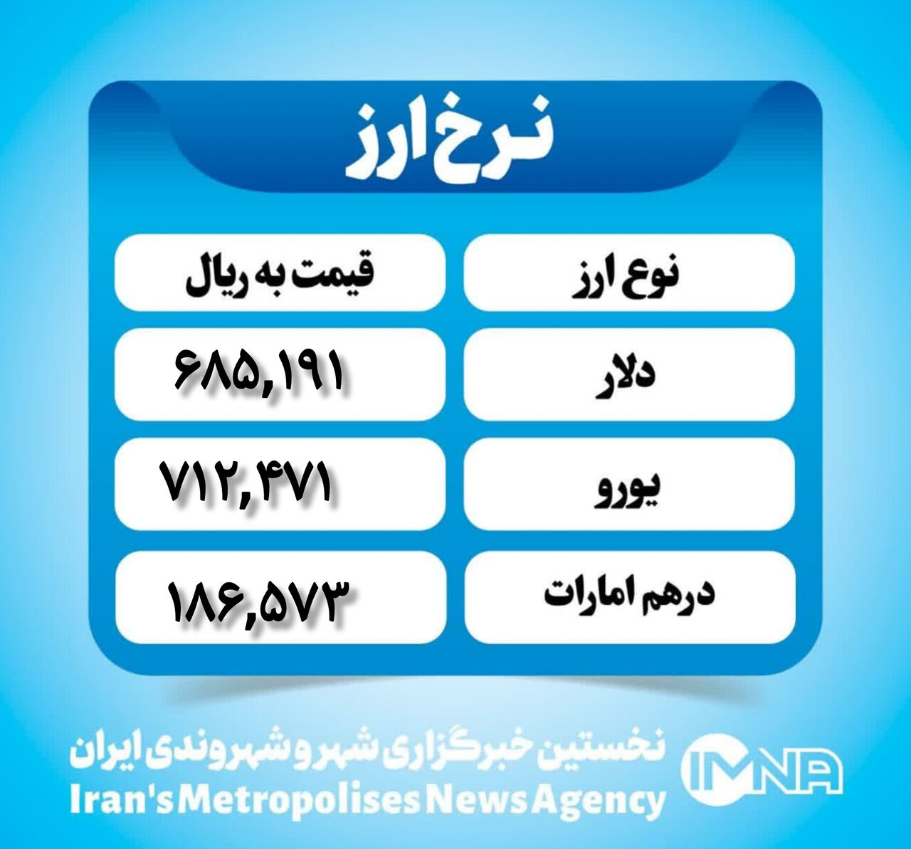 قیمت دلار امروز سه‌شنبه ۲ بهمن ۱۴۰۳